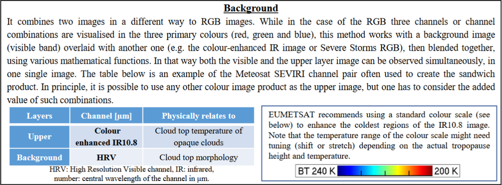 Sandwich RGB Recipe